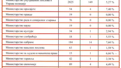 ИМАЈУ ЛИ СРБИ ДАНАС ПРАВА У ЦРНОЈ ГОРИ?