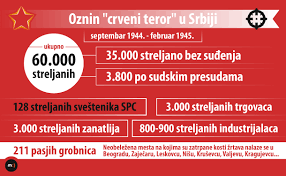 Већи градови у Србији посути су необележеним масовним гробницама невиних жртава комунистичког терора
